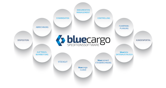 bluecargo Speditionssoftware