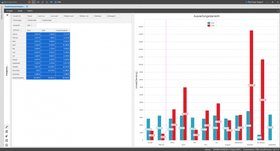 bluecargo-Speditionssoftware-Controlling-Auswertung-Steuerung