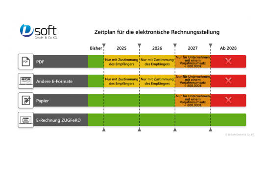 E-Rechnung ab 2025